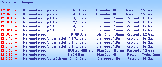 250mm (10inch)Manomètre en acier inoxydable à montage inférieur / Grand  cadran / pneumatique / hydraulique / résistance à haute température /  anticorrosion / spécifications complètes Fabricants et fournisseurs Chine -  En gros de l'usine - Hongqi Instrument