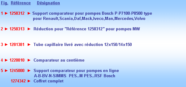 Zone de Texte: Fig.  Rfrence     Dsignation

1 ► 1258312  ► Support comparateur pour pompes Bosch P-P7100-P8500 type
                          pour Renault,Scania,Daf,Mack,Iveco,Man,Mercedes,Volvo

2 ► 1258313  ►  Rduction pour "Rfrence 1258312" pour pompes MW  


3 ► 1281381  ►  Tube capillaire livr avec rduction 12x150/14x150


4 ► 1220010  ►  Comparateur au centime

5 ► 1245000  ►  Support comparateur pour pompes en ligne 
                           A-B-BV-N-SIMMS  PES..M PES..RSF Bosch
        1274342 ►  Coffret complet